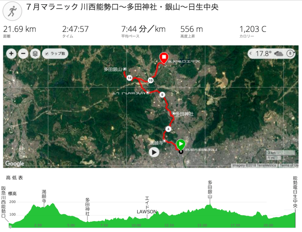 2018年7月川西～猪名川マラニックのコース