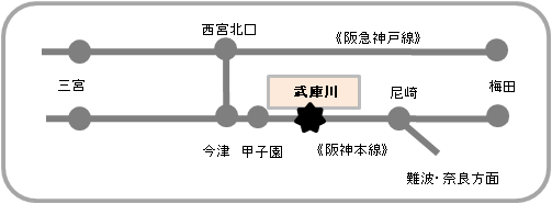 95％,武庫川への鉄道路線図